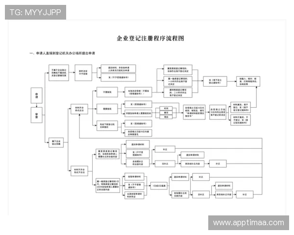 揭秘凯发现金开户的步骤与注意事项,让你顺利注册无忧 揭秘凯发现金开户的步骤与注意事项,让你顺利注册无忧
