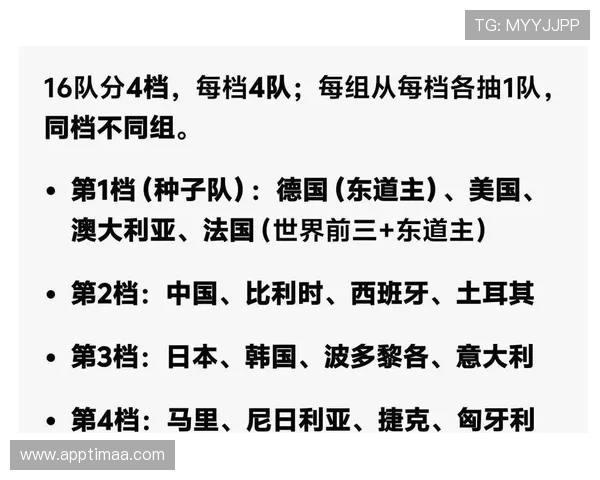 2026年女篮世界杯预选赛详细分组表及赛程安排全解析